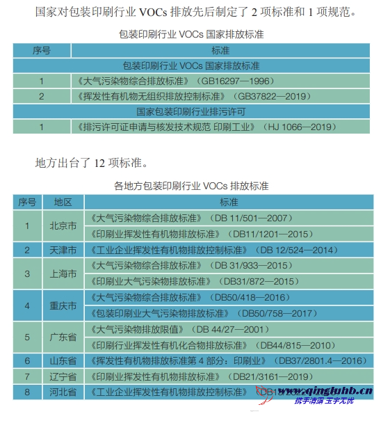 包裝印刷行業(yè) VOCs 相關(guān)排放標(biāo)準(zhǔn)有哪些？