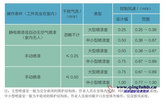 機(jī)械制造行業(yè)氣體捕集技術(shù)有哪些？
