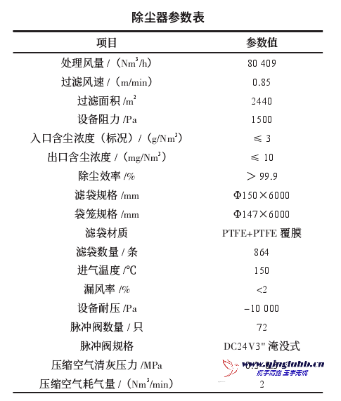 除塵器模塊化設(shè)計