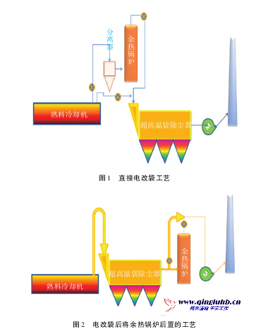 超高溫除塵技術 在水泥行業(yè)應用