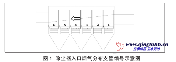 布袋除塵器內部導流裝置設計優(yōu)化